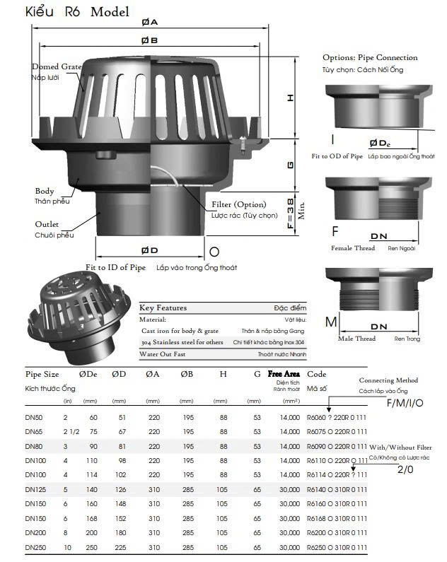 BAU-THOAT-NUOC-MUA-BANG-GANG-R6-DN50